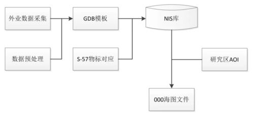內(nèi)河電子航道圖生產(chǎn)優(yōu)化研究與應(yīng)用——龍志剛專欄