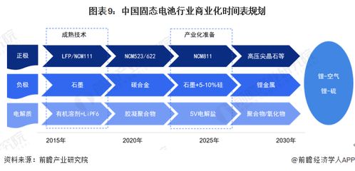 能量密度超600瓦時(shí)/千克！我國(guó)全固態(tài)電池材料突破開啟電動(dòng)車新紀(jì)元