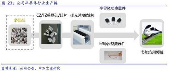 雙龍出海 單晶硅雙寡頭如何驅(qū)動(dòng)新能源與半導(dǎo)體雙翼齊飛