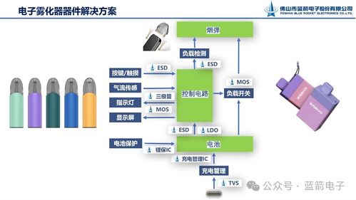 藍箭電子攜全方位電子器件解決方案，亮相第五屆霧化物產業鏈展覽會