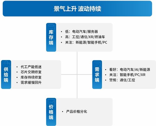 光電子器件制造與銷售 未來趨勢與前景布局