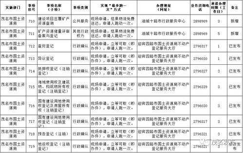 茂名市本級第二批“最多跑一次”事項目錄公布 項目策劃與公關服務便捷化