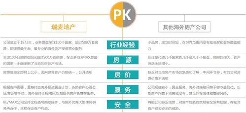 服務與需求相結合 易企宣策劃美上市公司瑞麥地產英國項目專題