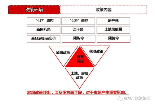 天津東疆港住宅項目前期策劃定位與公關服務策略