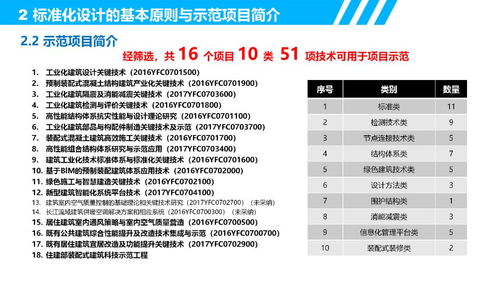 葉浩文“四個標準化設計技術”在深圳長圳公共住房項目中的應用與推廣
