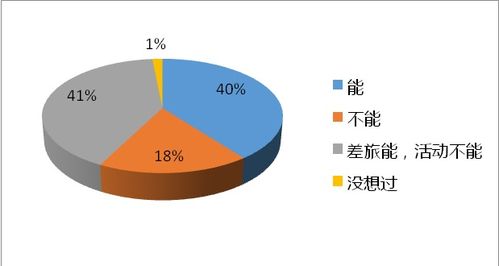 DMC贏在轉型與升級 項目策劃與公關服務