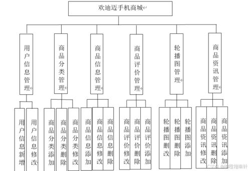 基于SpringBoot的歡迪邁手機商城項目策劃與公關服務