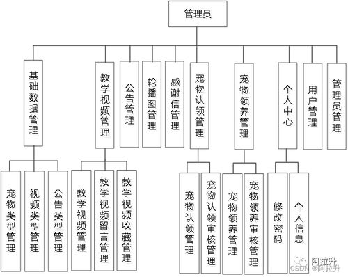 基于SpringBoot的寵物領養系統設計與實現