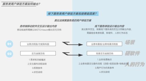 線下服務類體驗的提升與規范 以項目策劃與公關服務為例