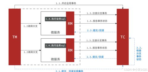 SpringCloud 服務保護和分布式事務詳解 項目策劃與公關服務
