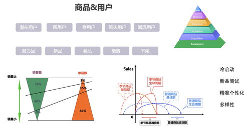 用戶畫像與商品畫像在項目策劃與公關服務中的初期淺層應用體驗