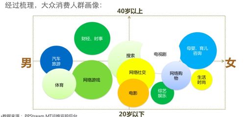 小罐茶網絡公關服務計劃書 以傳播勢能重塑品牌互聯網聲量