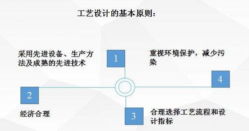 生物制藥工廠工藝設計要點與項目策劃公關服務解析