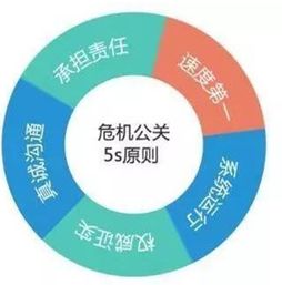 從馬蜂窩事件看在線公關 曼朗策劃如何助品牌守護聲譽與重塑信任