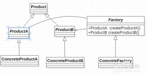 抽象工廠模式在項目策劃與公關服務中的創新應用