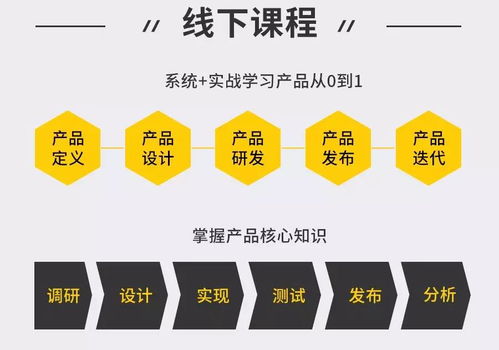線下課程中產品經理的蛻變 導師引領與野蠻生長，差距究竟在哪？