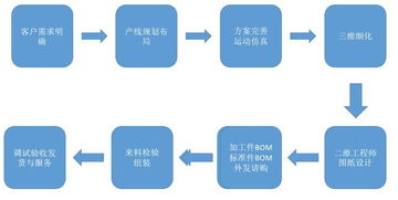工業機器人新里程 指南車蘇州基地項目策劃與系統設計開班紀實