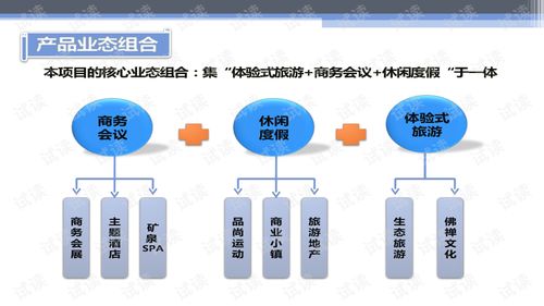 華聯進賢灣生態旅游綜合項目產品策劃與概念性規劃