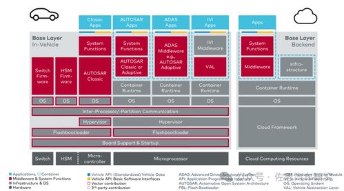 SOA服務導向架構下的軟件開發與項目管理策略