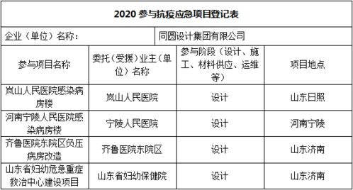 筑健康防線，展設計力量 醫院室內設計與建筑材料專委會聯合馳援戰“疫”項目